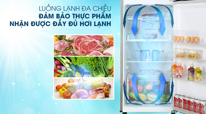 Làm lạnh đa chiều