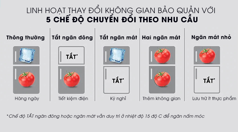 5 chế độ thay đổi linh hoạt