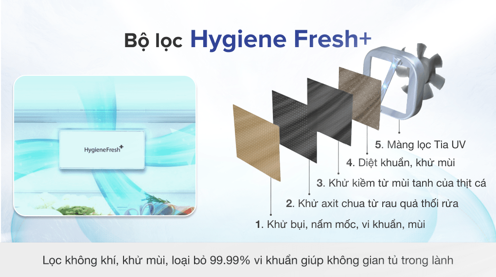 Tủ lạnh LG Inverter 494 lít GR-D22MB - Bộ lọc Hygiene Fresh+