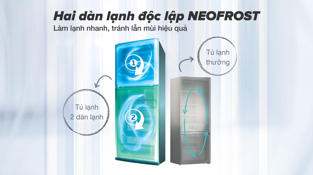 NeoFrost Technology hai dàn lạnh độc lập