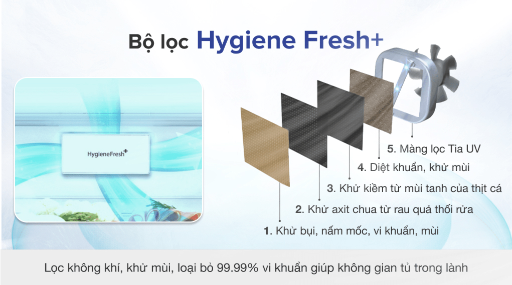 Tủ lạnh LG Inverter 635 Lít GR-X257JS - Bộ lọc kháng khuẩn Hygiene Fresh+