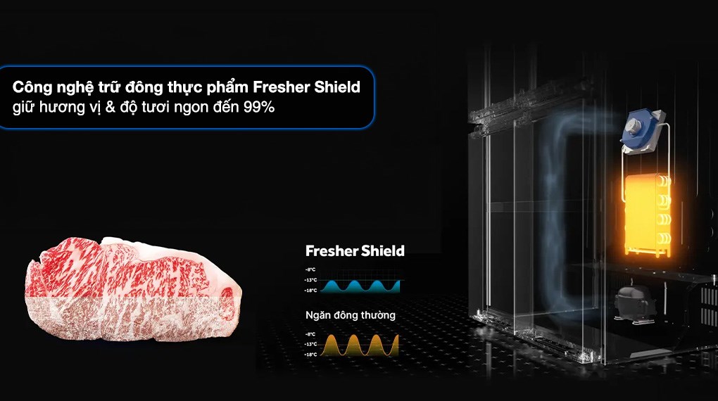 Tủ lạnh Aqua Inverter 660 lít Multi Door AQR-M727XA(GS)U1