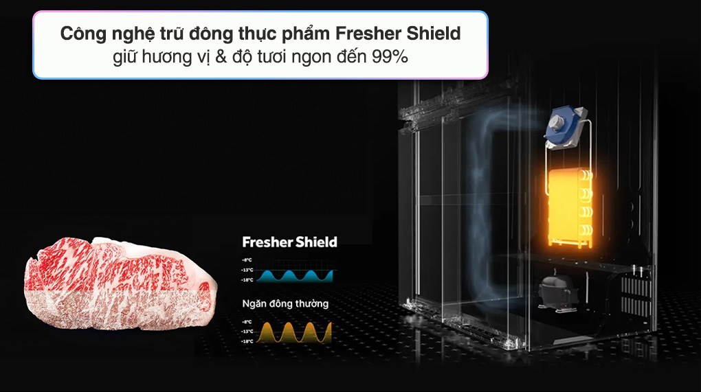 Tủ lạnh Aqua Inverter 660 lít Multi Door AQR-M727XA(GB)U1