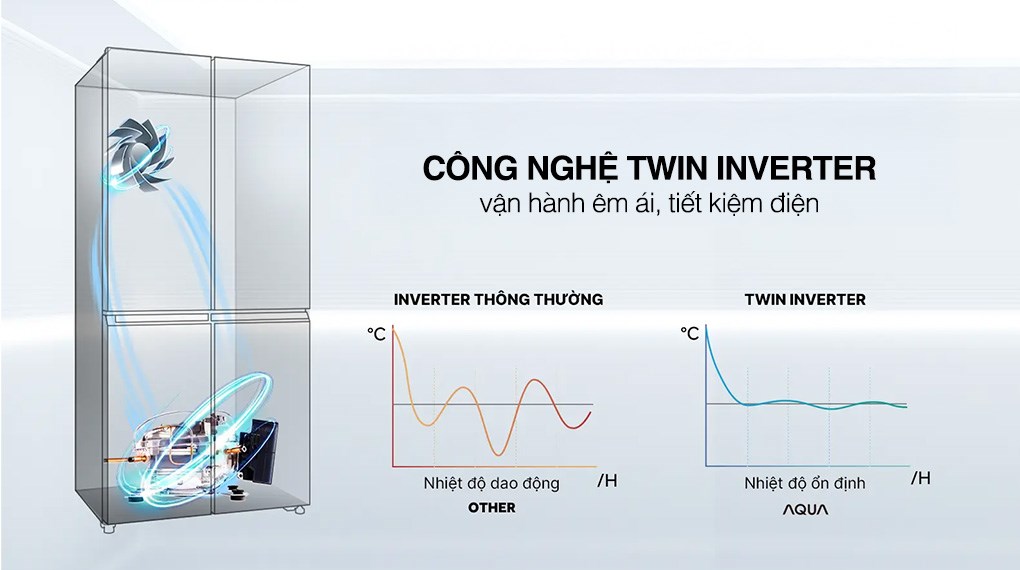 Tủ lạnh Aqua Inverter 410 lít Multi Door AQR-M466XA(GB)