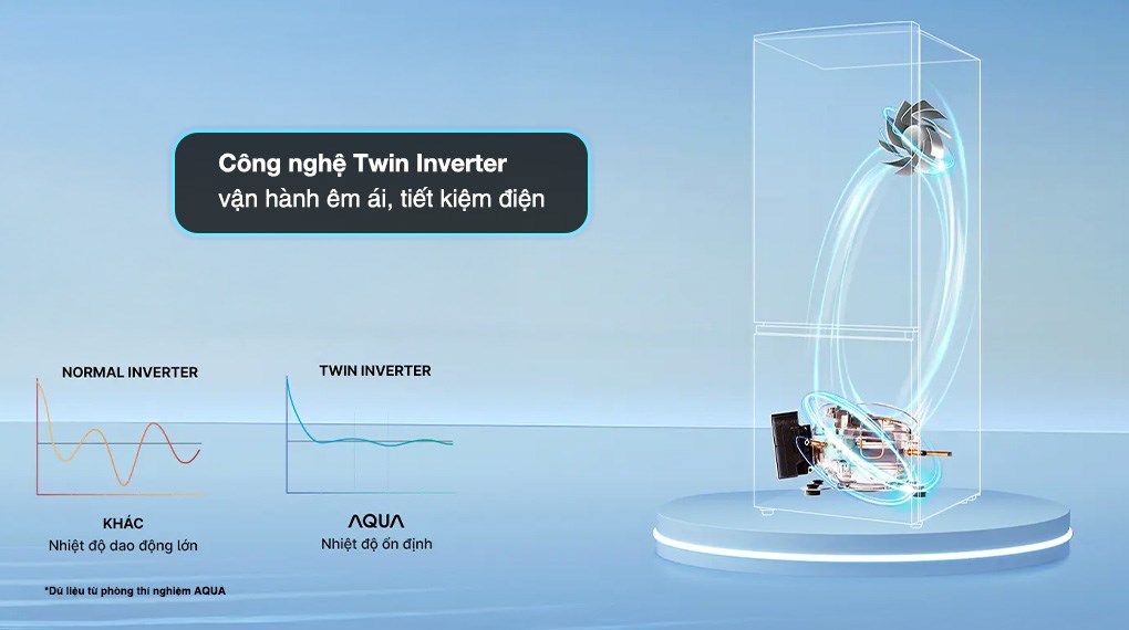 Tủ lạnh Aqua Inverter 292 lít AQR-B360MA(WSL)