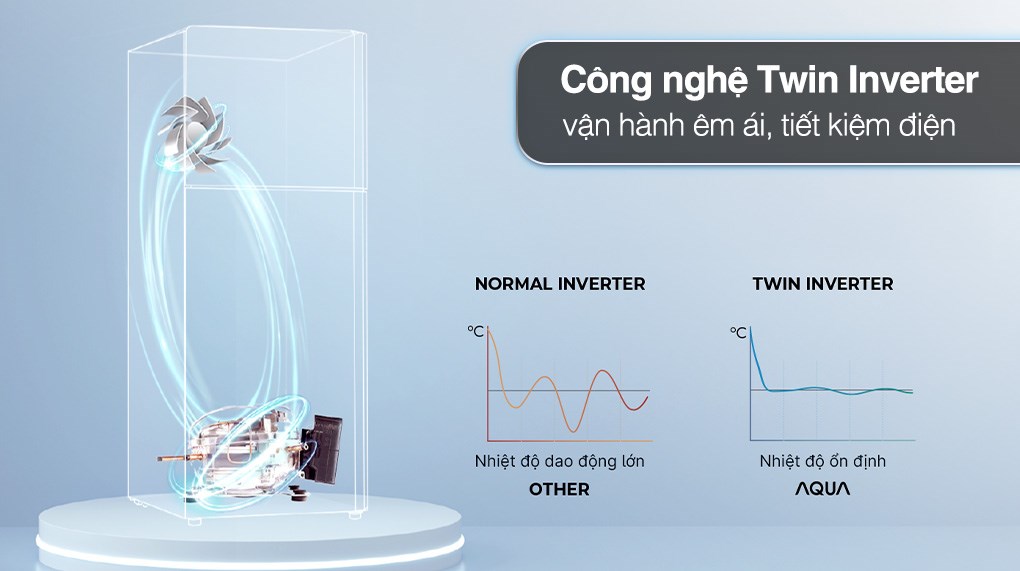 Tủ lạnh Aqua Inverter 469 lít Multi Door AQR-M536XA(WGB)