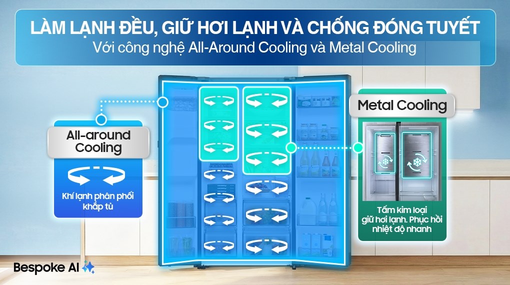 Tủ lạnh Samsung Inverter 634 lít Side By Side RS80F65J2BSV