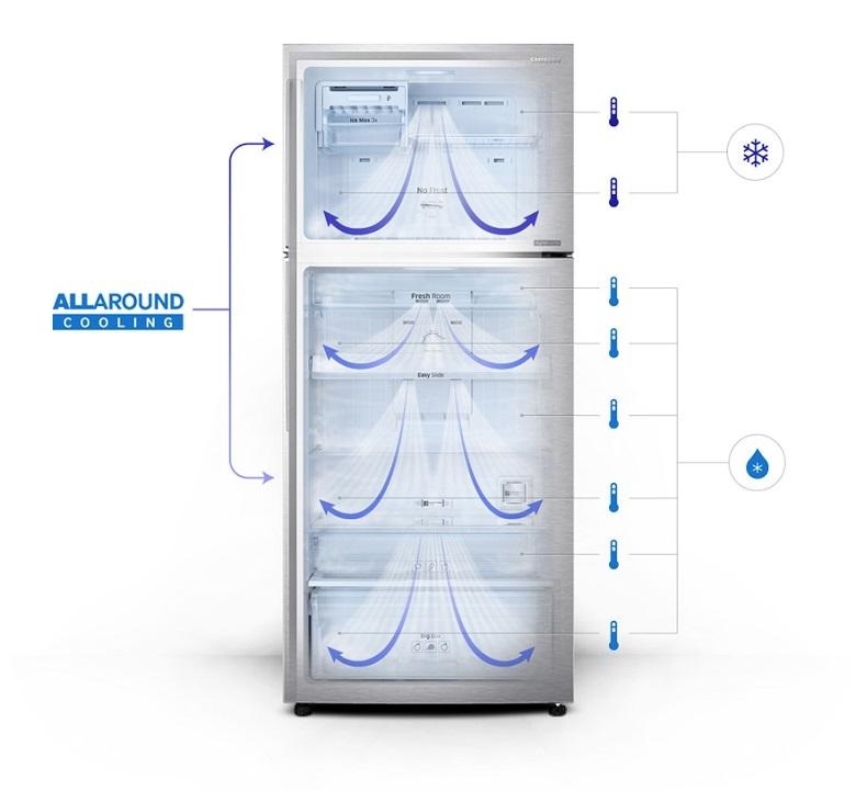 Công nghệ làm lạnh All Around Cooling giúp bảo quản thực phẩm lâu hơn Công nghệ làm lạnh All Around Cooling giúp bảo quản thực phẩm lâu hơn
