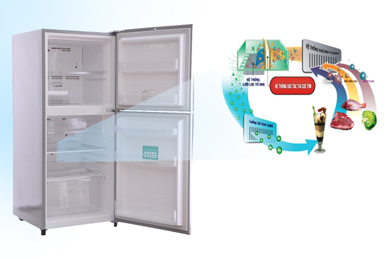 Bộ lọc sinh học Sulfur & Nitrogen