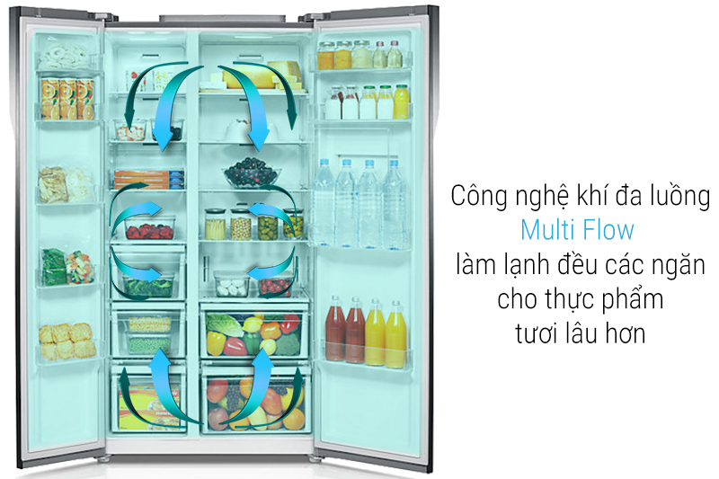 làm lạnh đa chiều