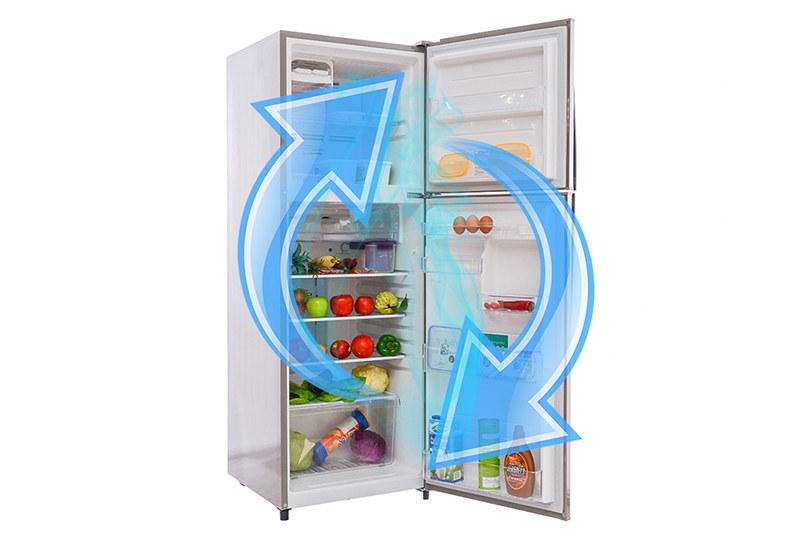 Được làm lạnh toàn diện