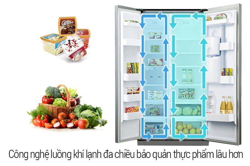 Công nghệ làm lạnh