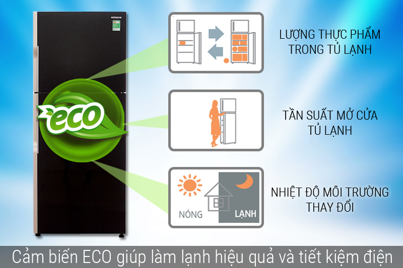 Chế độ ECO hiện đại