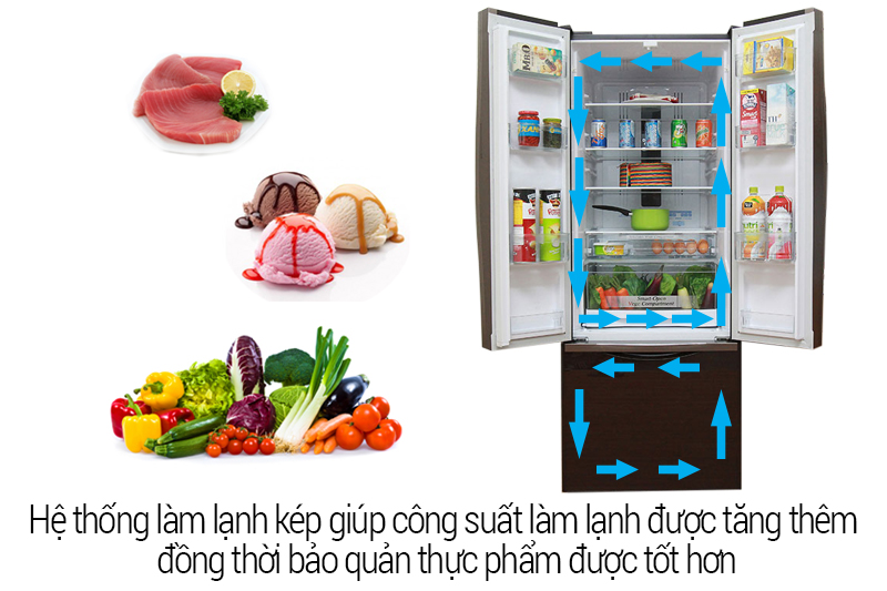 Công nghệ làm lạnh