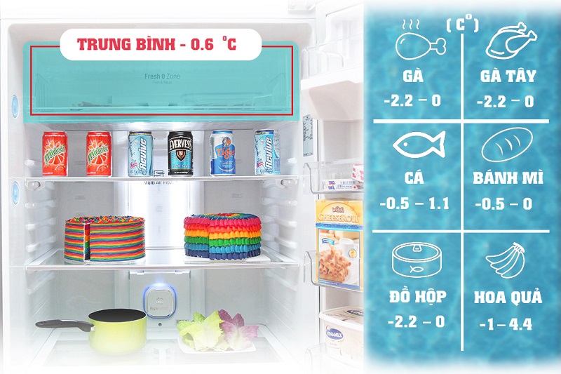 Với ngăn thịt cá độc đáo của tủ lạnh LG GR-L702S, bảo quản thực phẩm tươi ở nhiệt độ thấp nhưng không làm đông cứng thực phẩm