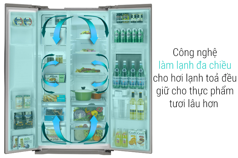 Công nghệ luồng lạnh đa chiều