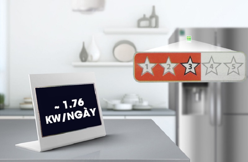 Mỗi ngày, chiếc tủ lạnh này tiêu thụ khoảng 1.76 kW điện năng Mỗi ngày, chiếc tủ lạnh này tiêu thụ khoảng 1.76 kW điện năng