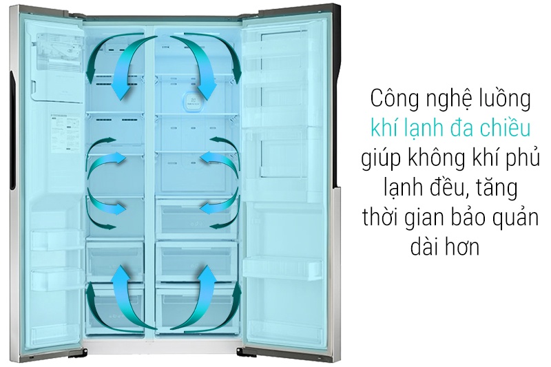 làm lạnh đa chiều