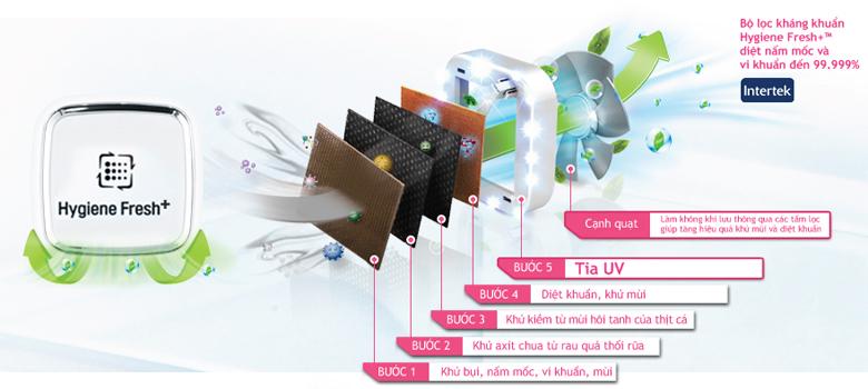 Bộ lọc thông minh với 5 bước lọc sạch vi khuẩn và mùi hôi Bộ lọc thông minh với 5 bước lọc sạch vi khuẩn và mùi hôi