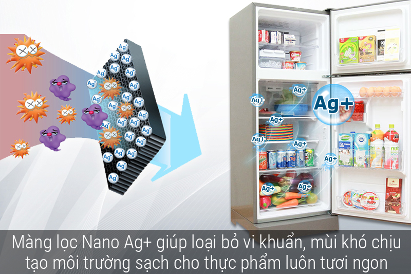 Công nghệ kháng khuẩn Nano Ag+