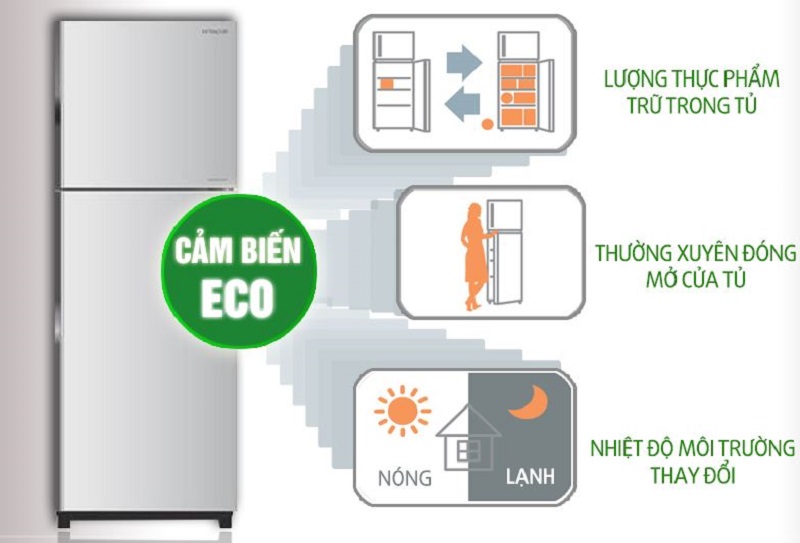 Cảm biến nhiệt Eco giúp cho tủ lạnh Hitachi R-H350PGV4 tùy chọn được chế độ làm việc phù hợp