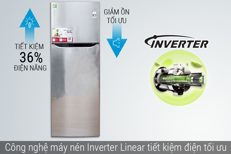 Công nghệ Inverter tiết kiệm điện năng