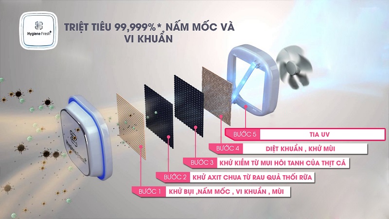 Tủ lạnh LG GR-L702SD có bộ lọc kháng khuẩn Hygiene Fresh+ Tủ lạnh LG GR-L702SD có bộ lọc kháng khuẩn Hygiene Fresh+