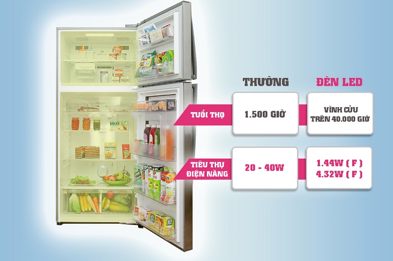 Tháp đèn LED của tủ lạnh LG GR-L702SD tiết kiệm điện năng và tỏa sáng mạnh mẽ Tháp đèn LED của tủ lạnh LG GR-L702SD tiết kiệm điện năng và tỏa sáng mạnh mẽ
