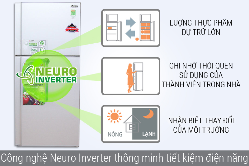 Công nghệ Neuro Inverter