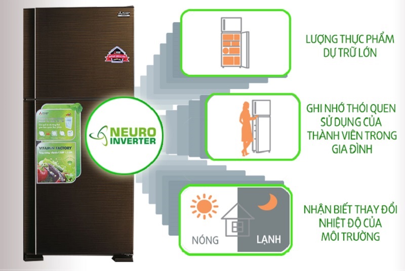 Bộ não Neuro Inverter của tủ lạnh Mitsubishi Electric MR-F42EH-BRW có 3 công dụng tiên tiến