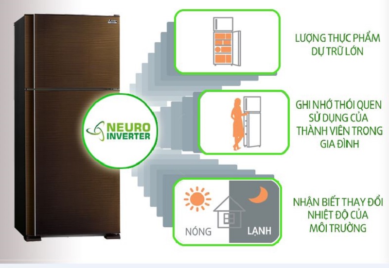 Tủ lạnh Mitsubishi Electric MR-F55EH-BRW có tính năng thông minh Neuro Inverter