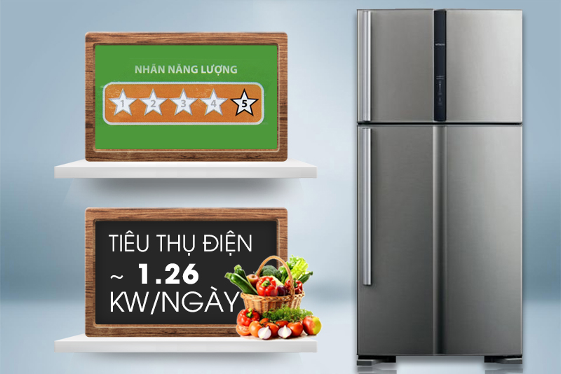 Mỗi ngày, tủ lạnh này chỉ tốn khoảng 1.26 kW điện Mỗi ngày, tủ lạnh này chỉ tốn khoảng 1.26 kW điện