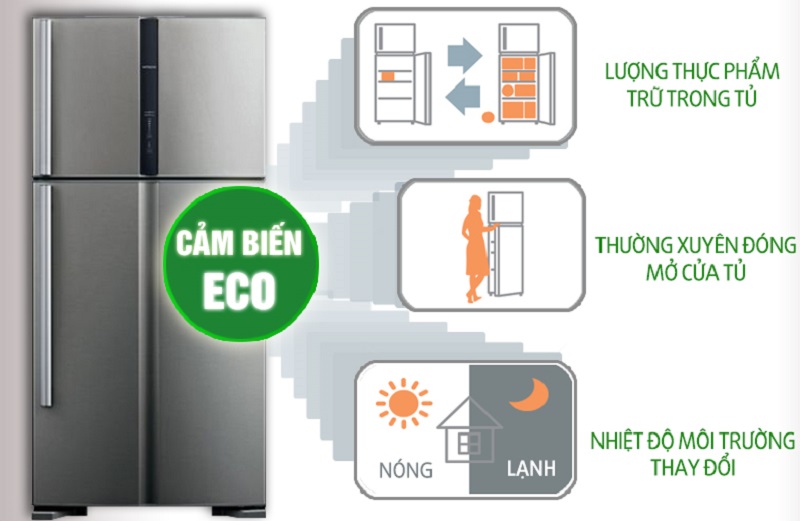 Tủ lạnh Hitachi R-V540PGV3 có cảm biến nhiệt độ Eco Tủ lạnh Hitachi R-V540PGV3 có cảm biến nhiệt độ Eco