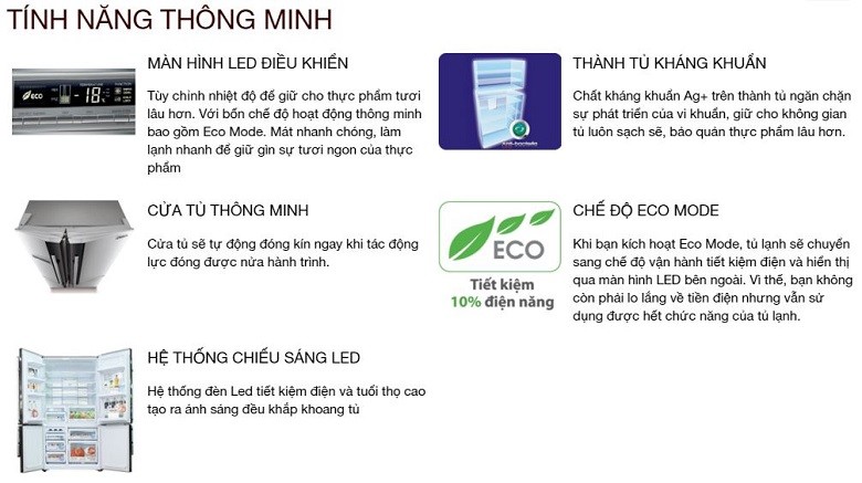 Công nghệ Inverter và chế độ ECO Mode kết hợp tiết kiệm đáng kể điện năng