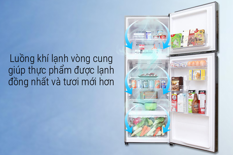 Luồng không khí lạnh vòng cung