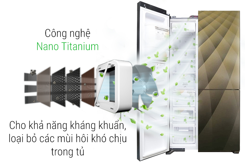 Công nghệ khử khuẩn
