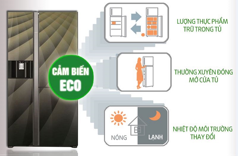 Kết hợp công nghệ Eco và tấm cách nhiệt điện năng - Tủ lạnh Hitachi 584 lít R-M700AGPGV4X DIA