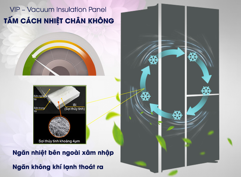 Kết hợp với tấm cách nhiệt, cảm biến Eco sẽ tăng thêm sự tiết kiệm điện cho bạn