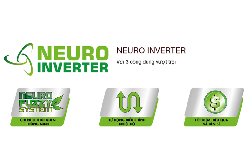 Tính năng Neuro fuzzy