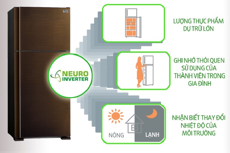 Với 3 công dụng tiên tiến, bộ não Neuro Inverter đem đến khả năng ghi nhớ thói quen thông minh của người dùng Với 3 công dụng tiên tiến, bộ não Neuro Inverter đem đến khả năng ghi nhớ thói quen thông minh của người dùng
