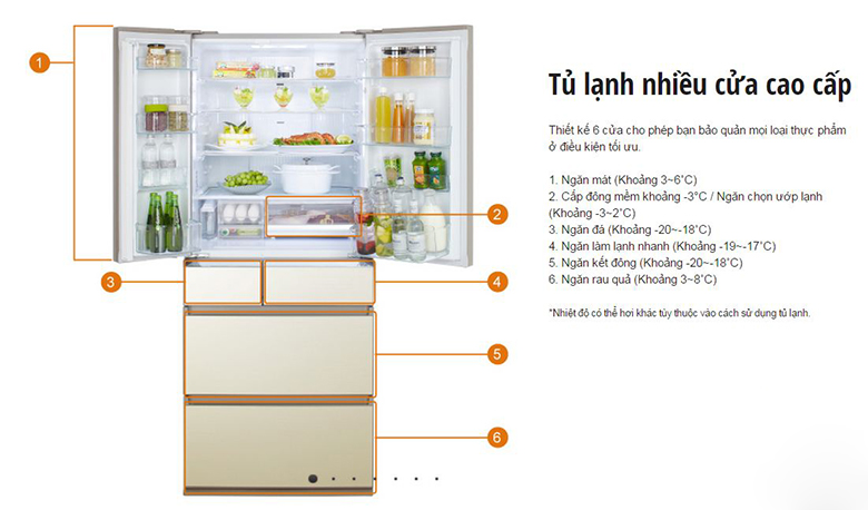 Tủ lạnh nhiều cửa với nhiều tiện ích khác nhau Tủ lạnh nhiều cửa với nhiều tiện ích khác nhau