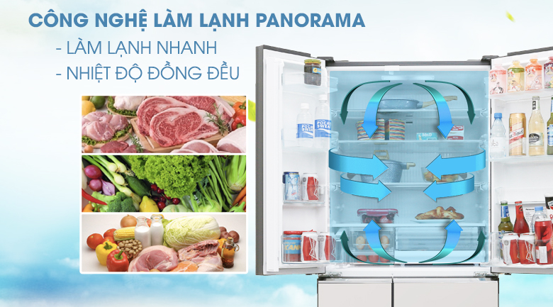 Công nghệ làm lạnh vòng cung Panorama - Tủ lạnh Panasonic Inverter 588 lít NR-F610GT-X2  Công nghệ làm lạnh vòng cung Panorama - Tủ lạnh Panasonic Inverter 588 lít NR-F610GT-X2
