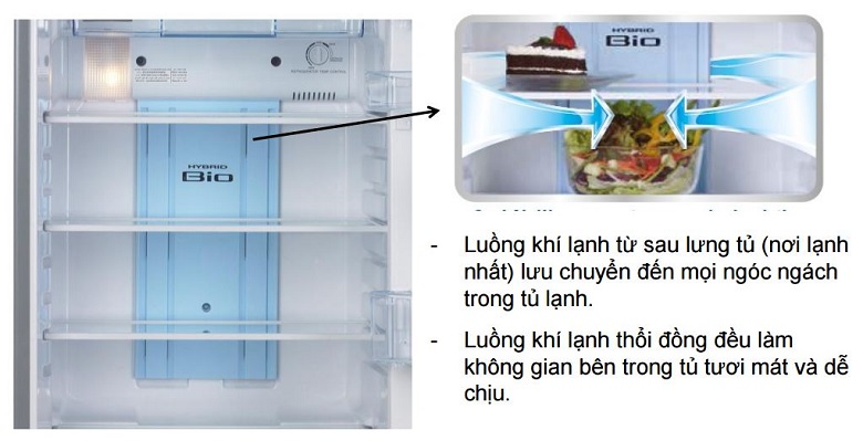Làm lạnh bằng luồng khi lạnh vòng cung