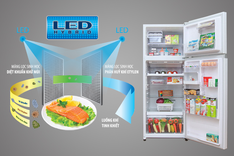 Công nghệ LED HYBRID