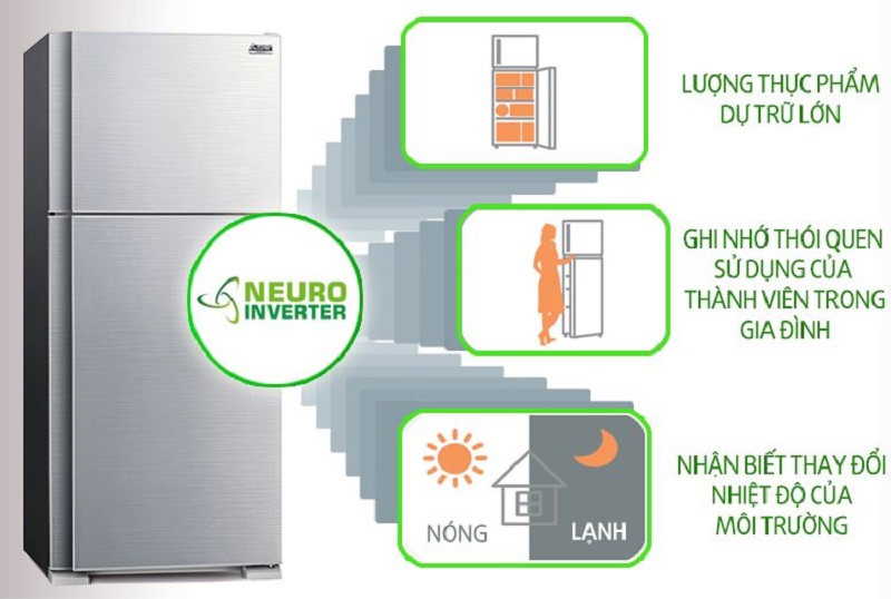 Tủ lạnh Mitsubishi Electric 460 lít MR-F55EH-SLW