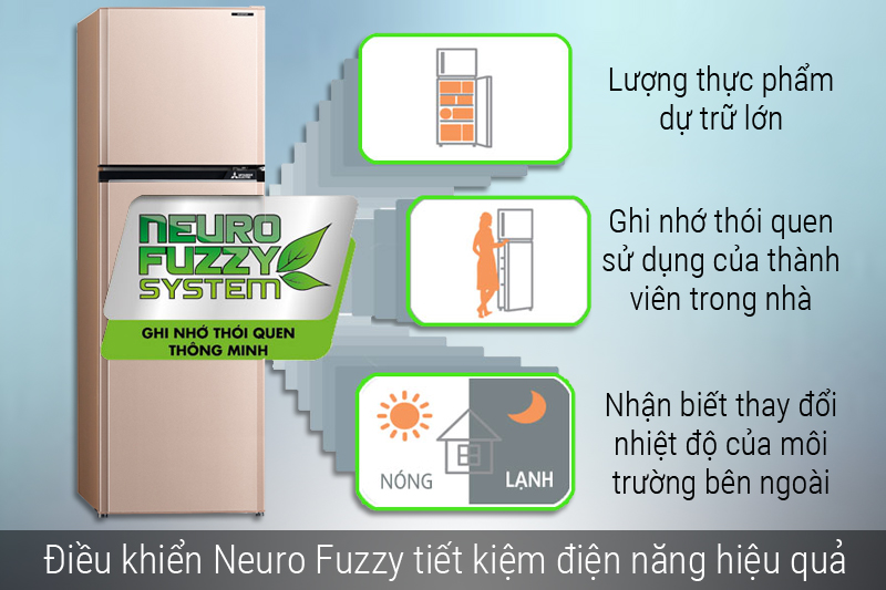 Điều khiển Neuro Fuzzy tiết kiệm điện