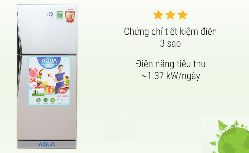 Điện năng tiêu thụ