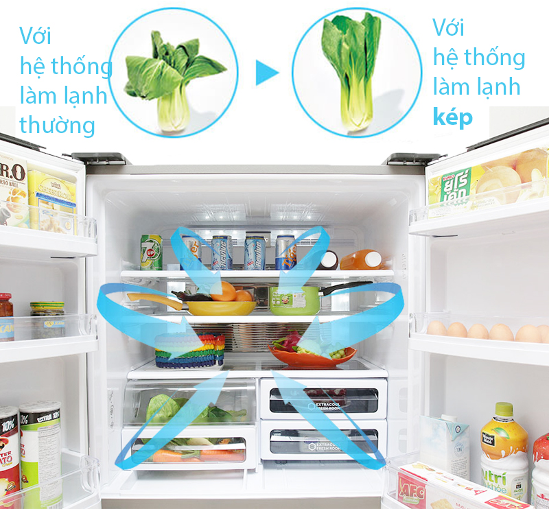 Hệ thống làm lạnh kép Hệ thống làm lạnh kép