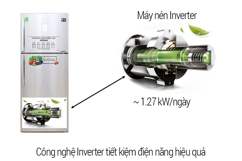 công nghệ inverter