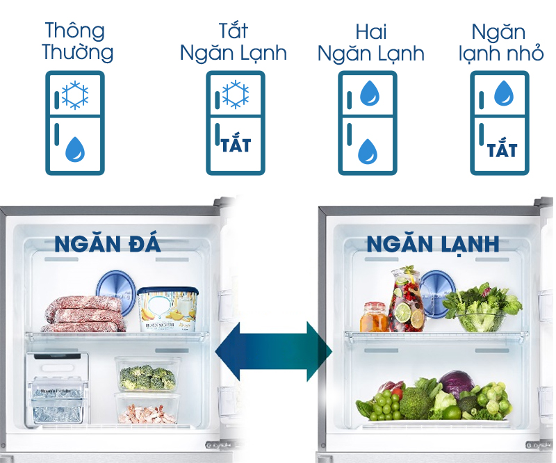 Chế độ chuyển đổi giữa hai dàn lạnh tăng thêm sự tiết kiệm